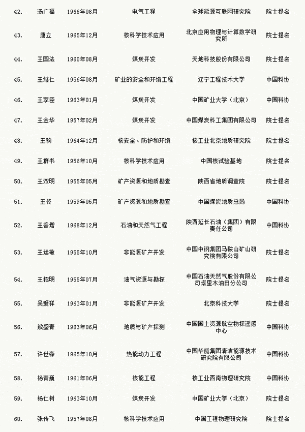 人才网
