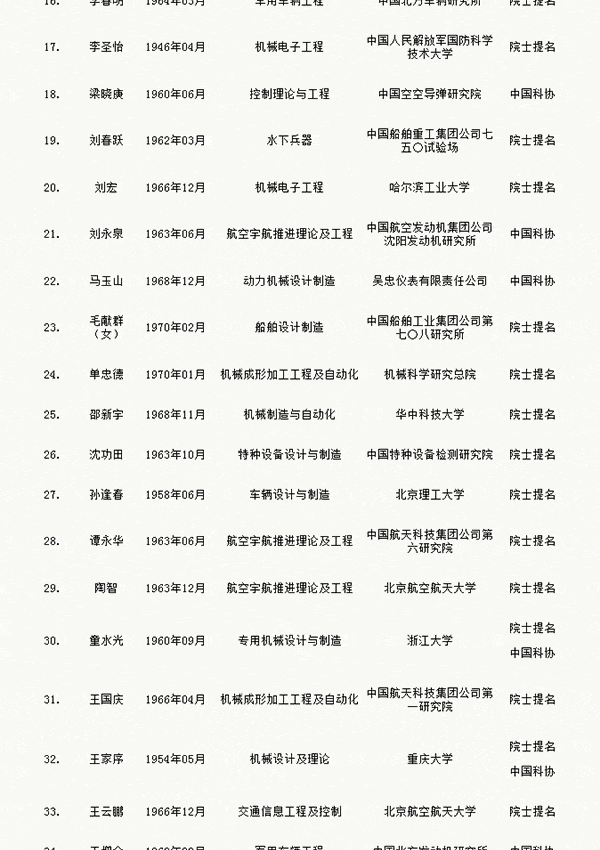 人才网