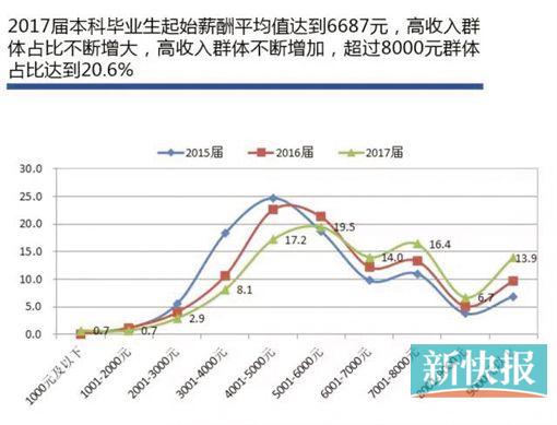 华工学霸爱出国深造 暨大博士好留穗发展